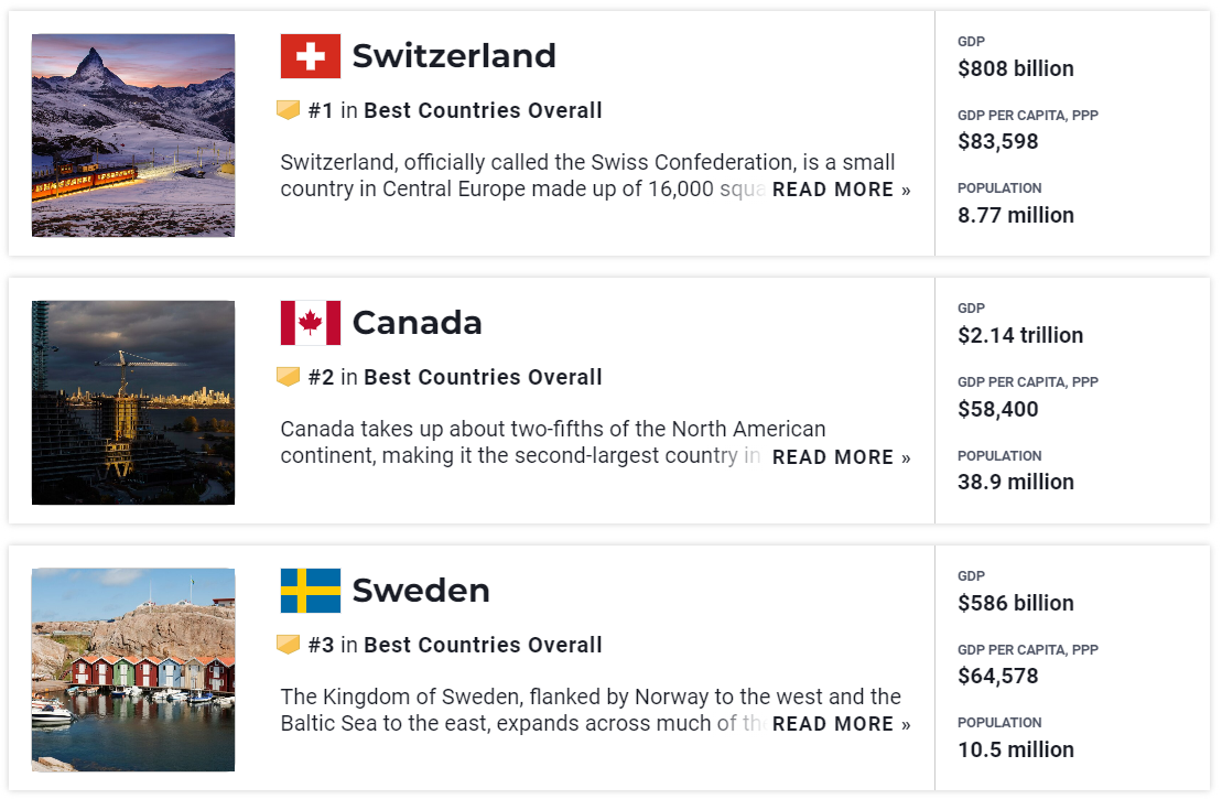Canada được xếp hạng là quốc gia tốt thứ 2 trên thế giới